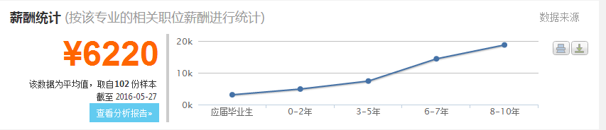 2016水務工程專業(yè)分析與就業(yè)前景 第6張