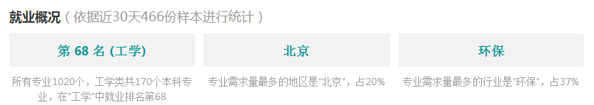 2016水務工程專業(yè)分析與就業(yè)前景 第3張