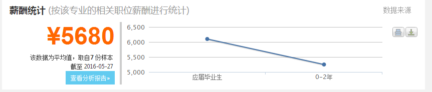 2016港口航道與海岸工程分析與就業(yè)前景 第7張