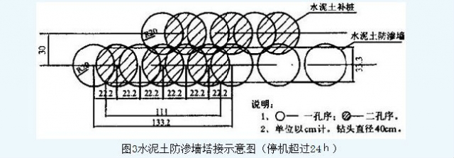荊南長(zhǎng)江干堤防滲墻施工  第4張