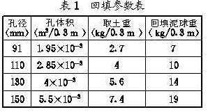 荊南長江干堤防滲墻施工