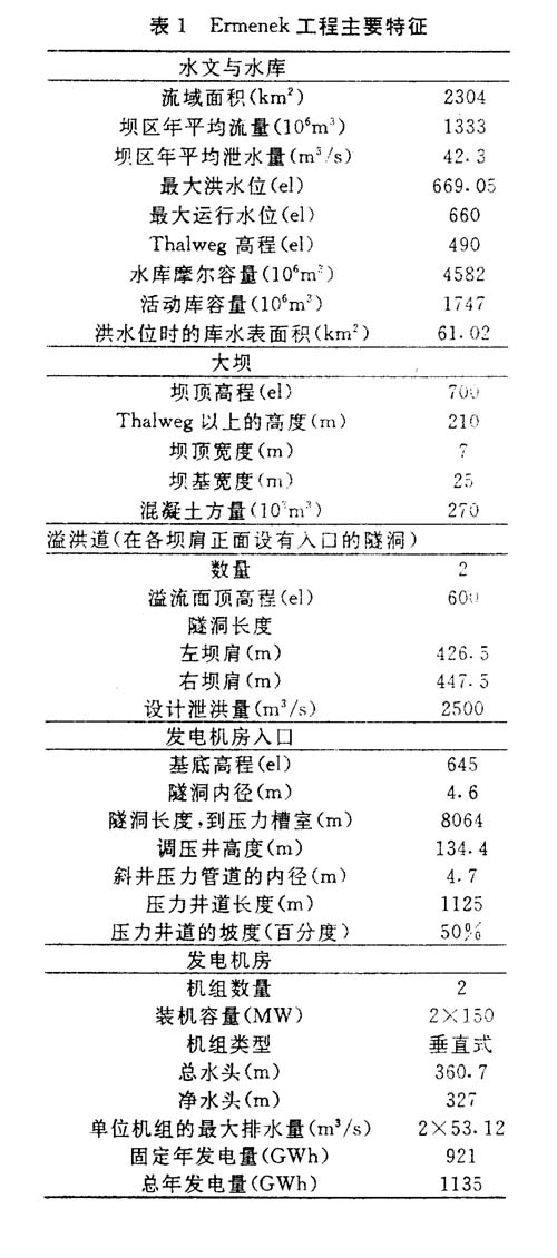 Ermenek工程的設(shè)計(jì)與施工 第2張