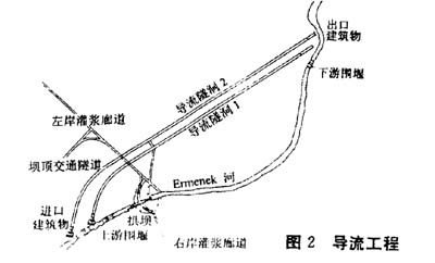 Ermenek工程的設(shè)計(jì)與施工 第3張