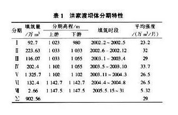 混凝土面板堆石壩施工設(shè)計(jì) 第2張