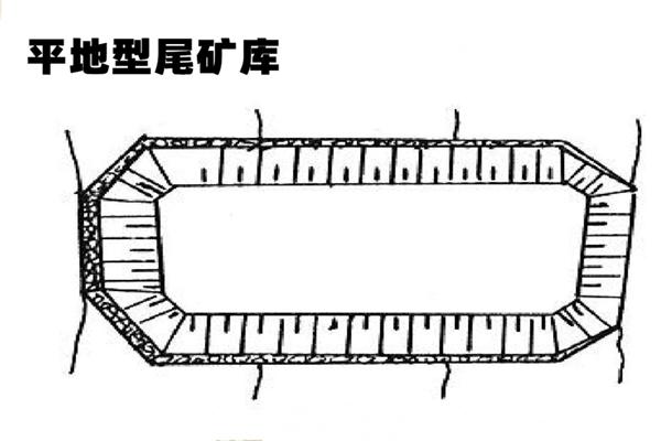 尾礦庫工程中為什么用土工膜？  第6張